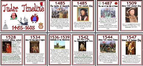 tudor dates timeline|tudor timeline for kids.